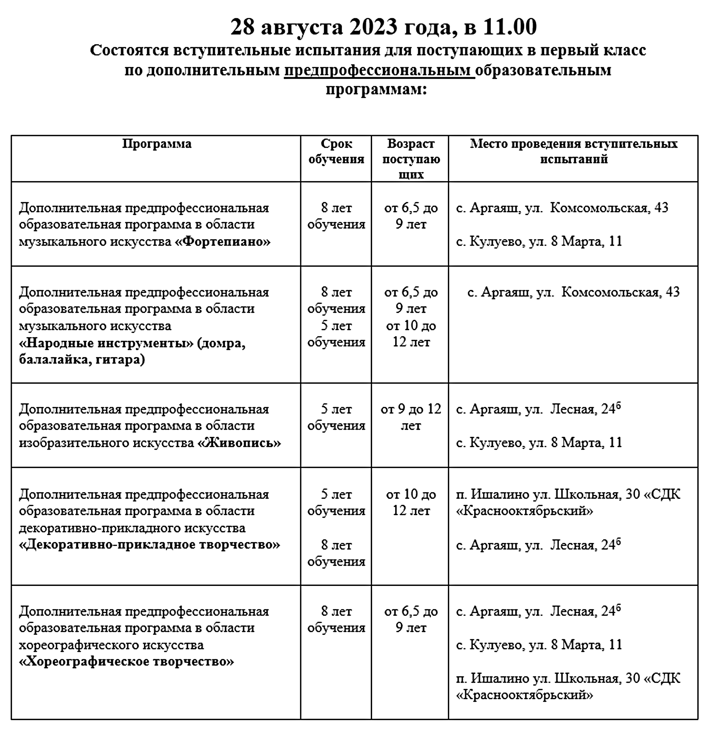 na sait 2023 24